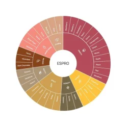 Espro Verkostungstasse für Kaffee Fruity Berry- Geschirr (3)