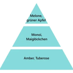 Maison Berger Paris Maison Berger Autoduft Nachfüller Aroma Happy- Nachfüller & Stäbchen