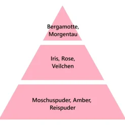 Maison Berger Paris Maison Berger Autoduft Nachfüller Elegantes Paris- Nachfüller & Stäbchen