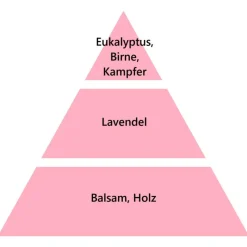 Maison Berger Paris Maison Berger Bouquet Nachfüller Blühende Lavendelfelder 200 ml- Nachfüller & Stäbchen