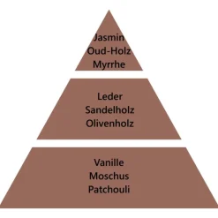 Maison Berger Paris Maison Berger Bouquet Nachfüller Unter dem Olivenbaum 200 ml- Nachfüller & Stäbchen