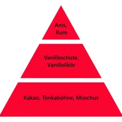 Maison Berger Paris Maison Berger Bouquet Nachfüller Leckere Vanille 200 ml- Nachfüller & Stäbchen