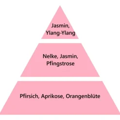 Maison Berger Paris Maison Berger Edler Jasmin 1 Liter- Nachfüller & Stäbchen