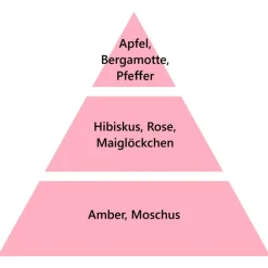 Maison Berger Paris Maison Berger Eindrucksvoller Hibiskus 1 Liter- Nachfüller & Stäbchen