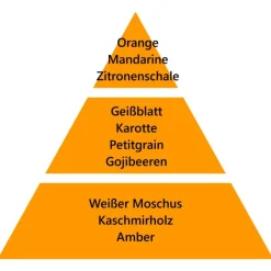Maison Berger Paris Maison Berger Einzigartige Gojibeeren 1 Liter- Nachfüller & Stäbchen