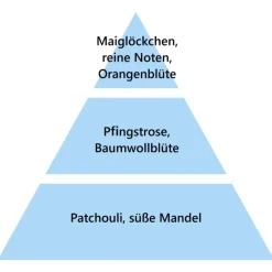 Maison Berger Paris Maison Berger Frische Seife 1 Liter- Nachfüller & Stäbchen
