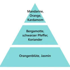 Maison Berger Paris Maison Berger Fruchtige Bergamotte 1 Liter- Nachfüller & Stäbchen
