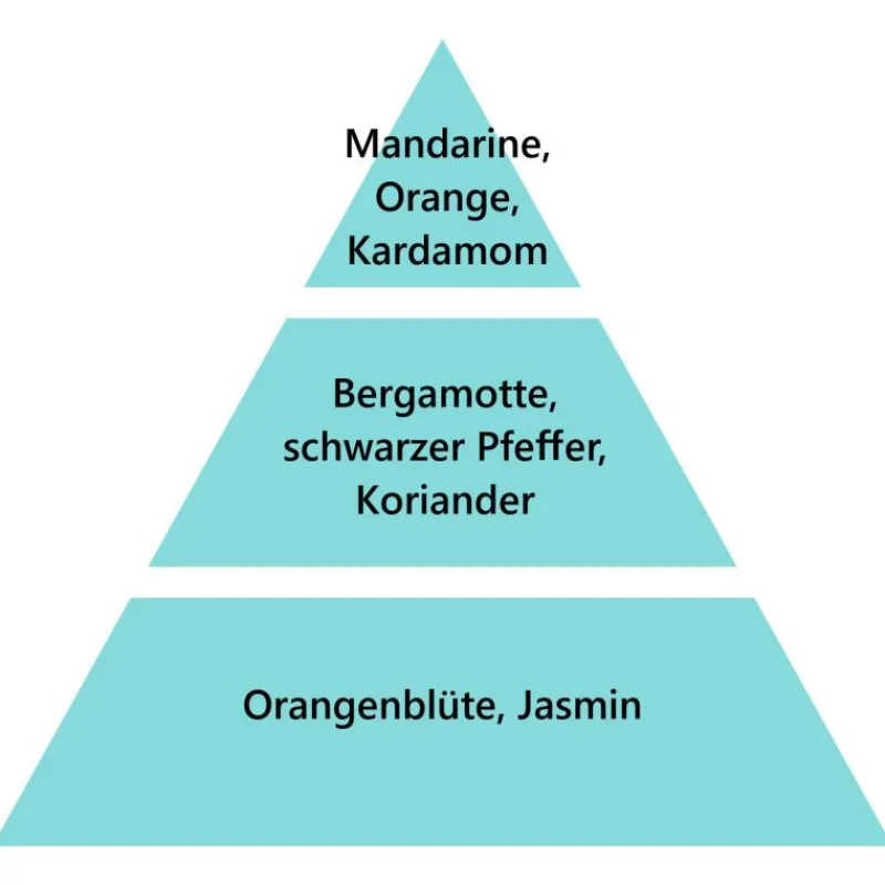 Maison Berger Paris Maison Berger Fruchtige Bergamotte 1 Liter- Nachfüller & Stäbchen