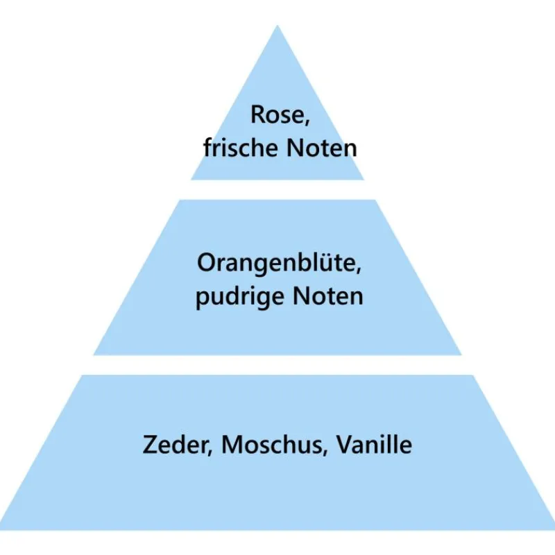 Maison Berger Paris Maison Berger Geschenkset Essentielle Rund Zarte Baumwollblüte- Katalytische Lampen