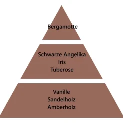 Maison Berger Paris Maison Berger Geschenkset Terra Rouge- Katalytische Lampen