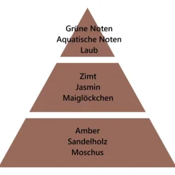 Maison Berger Paris Maison Berger Home Sweet Home 500 ml- Nachfüller & Stäbchen