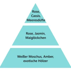 Maison Berger Paris Maison Berger Keramik-Nachfüller zu portablem E-Diffuser Erfrischende Ozeanbrise- Nachfüller & Stäbchen