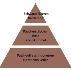 Maison Berger Paris Maison Berger Kraftvolles Leder 500 ml- Nachfüller & Stäbchen