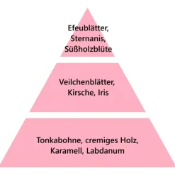 Maison Berger Paris Maison Berger Premium Wäsche-Elixier 3-in-1 Lolita Lempicka- Hygieneprodukte