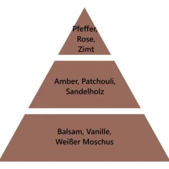 Maison Berger Paris Maison Berger Pudriger Amber 1 Liter- Nachfüller & Stäbchen