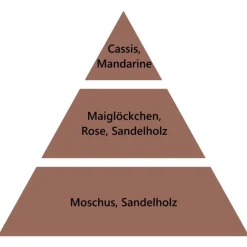 Maison Berger Paris Maison Berger Sanftes Sandelholz 500 ml- Nachfüller & Stäbchen