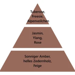 Maison Berger Paris Maison Berger Sonniger Amber 500 ml- Nachfüller & Stäbchen