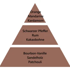 Maison Berger Paris Maison Berger Triopack Rosalie- Nachfüller & Stäbchen