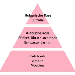 Maison Berger Paris Maison Berger Unter den Magnolien 500 ml- Nachfüller & Stäbchen