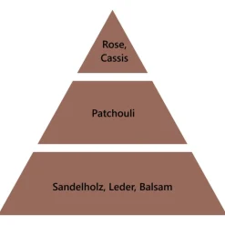 Maison Berger Paris Maison Berger Warmes Patchouli 500 ml- Nachfüller & Stäbchen