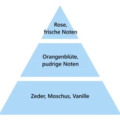 Maison Berger Paris Maison Berger Zarte Baumwollblüte 1 Liter- Nachfüller & Stäbchen