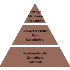 Maison Berger Paris Maison Berger Zauber der Vanille 500 ml- Nachfüller & Stäbchen