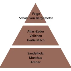 Maison Berger Paris Maison Berger Zauberhafter Winterwald 500 ml- Nachfüller & Stäbchen