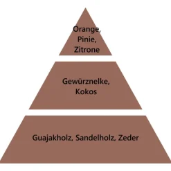 Maison Berger Paris Maison Berger Zedernholz Aus Dem Libanon 1 Liter- Nachfüller & Stäbchen